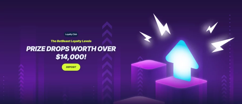 BetBeast Casino Loyalty Levels